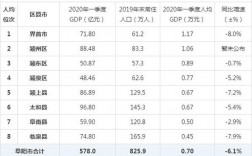 阜阳人均收入（阜阳人均收入2022）