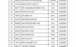 关于潼南教师收入的信息