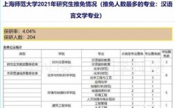 汉语言硕士收入（汉语言文学硕士工资）