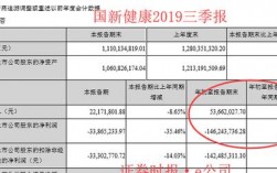 京颐股份收入（京颐股份收入多少）