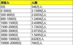 云南月收入三千（云南月收入三千怎么样）