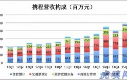 携程年均广告收入（携程年均广告收入怎么算）