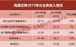 海通证券投行收入（海通证券投行收入如何）