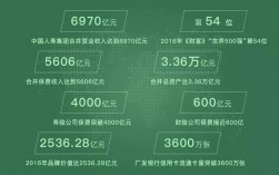 国寿新锐收入（2021年国寿业绩发布）