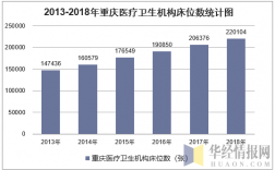 重庆医院收入排名（重庆医院数量统计情况）