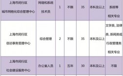 闵行区事业单位收入（闵行区事业单位招聘岗位）