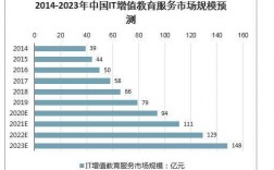 软件培训行业收入（软件培训行业现状）