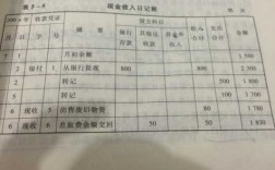 贴现收入记账（贴现收入是什么）