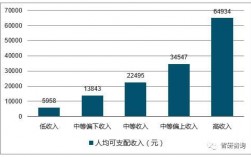 2017收入分配现状（我国收入分配现状数据）