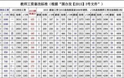 合肥大学教师收入（合肥大学老师工资一般多少钱一个月）