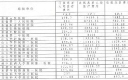 三级医院收入（三级医院收入怎么样）