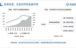 互联网金融收入（互联网金融收入怎么样）