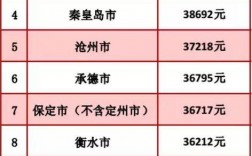 石家庄收入标准（石家庄收入多少才算中等）