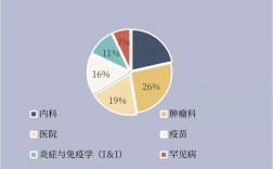 辉瑞公司的收入（辉瑞公司盈利）