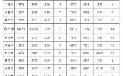 收入3000在鄂州（鄂州平均收入）