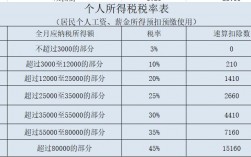 深圳税后收入计算（深圳2021税后计算最新）