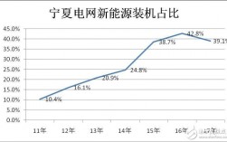 宁夏电力收入（宁夏2020年用电量）