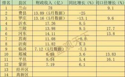 临沂外贸收入（临沂外贸收入多少）