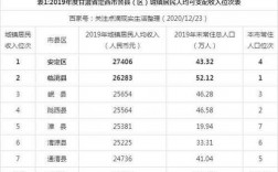 定西市人均收入（2020年定西市人均可支配收入）