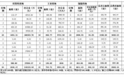 国土局收入（2021国土局一月工资多少）