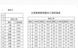 2017上海教师收入（上海教师工资标准表2021）