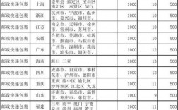 常州邮局员工收入（邮局工作人员工资）