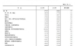 供电员工收入（供电员工收入包括哪些）