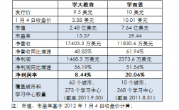 学而思年收入（学而思收入变现）