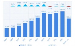 光明乳业收入（光明乳业收入怎么样）