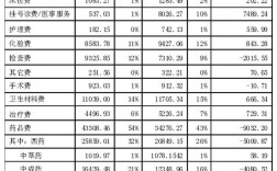 医疗官收入（医疗收入是什么意思）