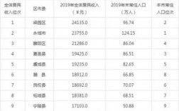 河南商丘月收入多少（商丘工资一般多少2019）