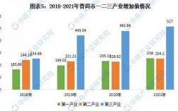 普洱市人均收入（普洱市人均收入2022）