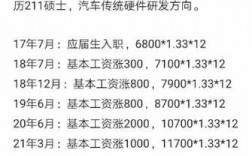 比亚迪员工收入（比亚迪公司的工资）