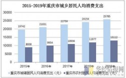 重庆的国民收入（重庆的国民收入有多少）