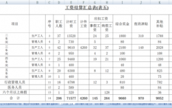 收入成本工资（收入成本成本）