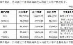 软通动力2019收入（软通动力规模）