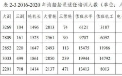 海船水手收入技工（船舶水手工资多少）