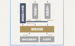 绿地城投收入（绿地城投成立时间）