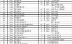 会计学的收入（会计学收入类科目）