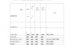 汽车维修收入范围（汽车维修收入有哪些）