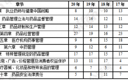 美国临床药师收入（美国临床药师的社会地位）