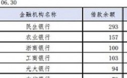 银行信贷员收入（银行信贷员收入多少）