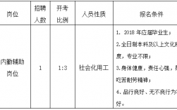 丹徒收入待遇（丹徒新区招工）