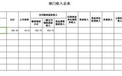 职能部门收入（职能部门收入包括哪些）