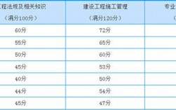 福建市政二建收入（福建市政二建收入多少）