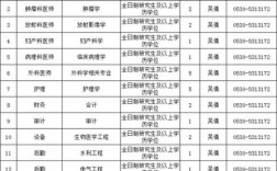 菏泽医院人均收入（菏泽市有哪些待遇高的医院）