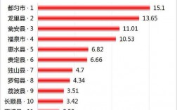 惠水2016财政收入（惠水县2019年gdp）