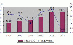 平阳2017财政收入（平阳县税收收入）