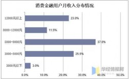 消费金融公司收入（消费金融公司薪资水平）