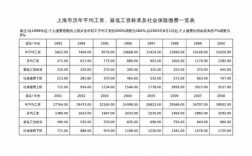 上海行政人事收入（上海行政工资一般多少）